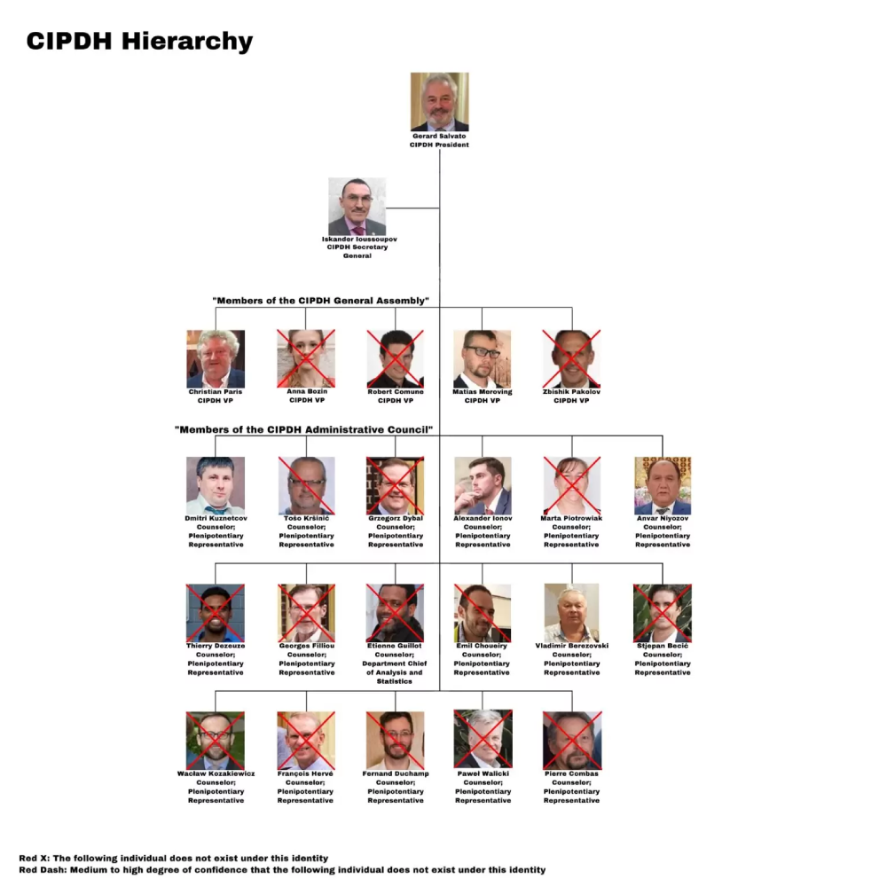 CIPDH Chart